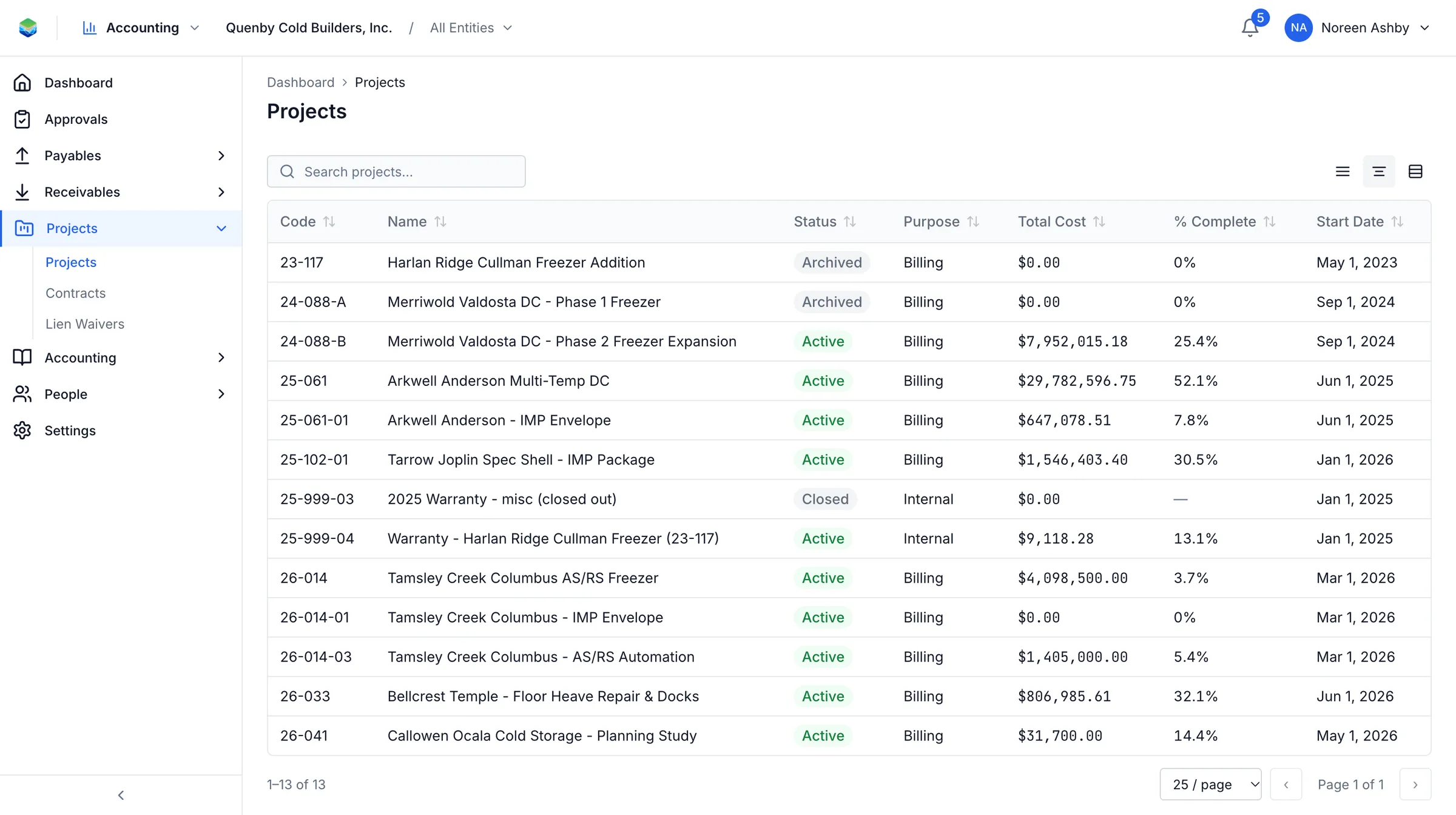 The projects list with code, name, status, total cost, percent complete and start date per job