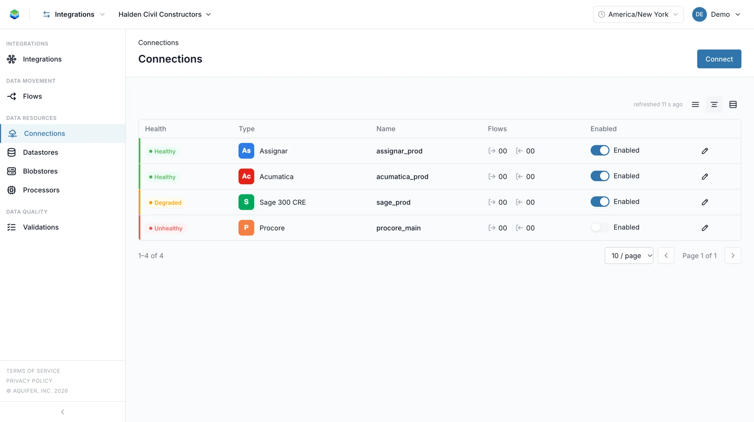 The Connections list with each system's health: two healthy, one degraded, one unhealthy