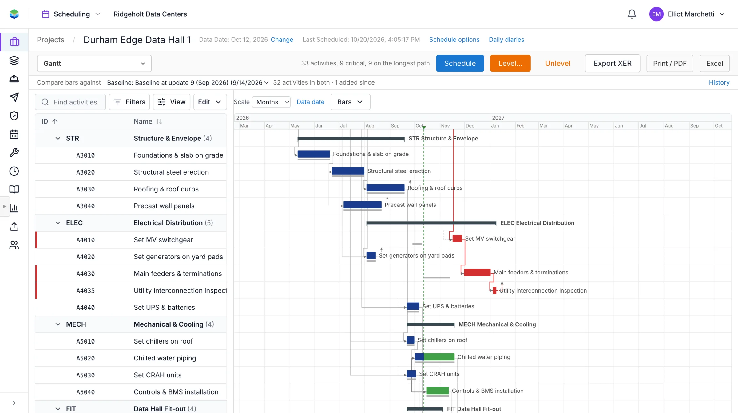 Scheduling: a Gantt chart against its baseline with the critical path in red